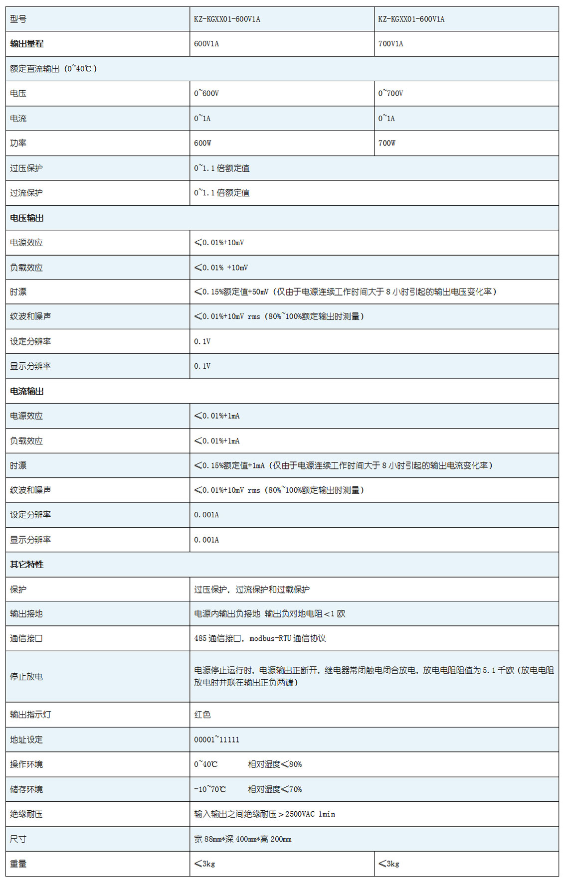 技術參數