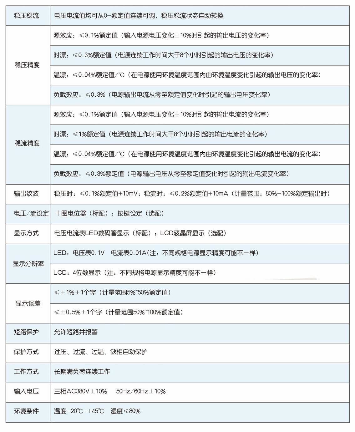 參數
